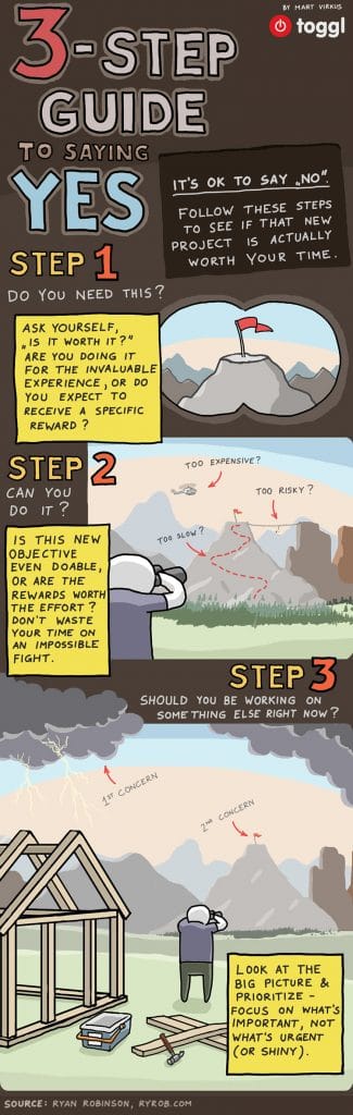 3 Step Guide To Saying No