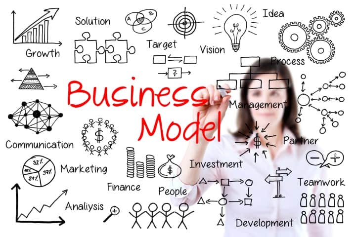 Business Model Selling Your Business