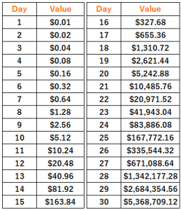 Compound Interest