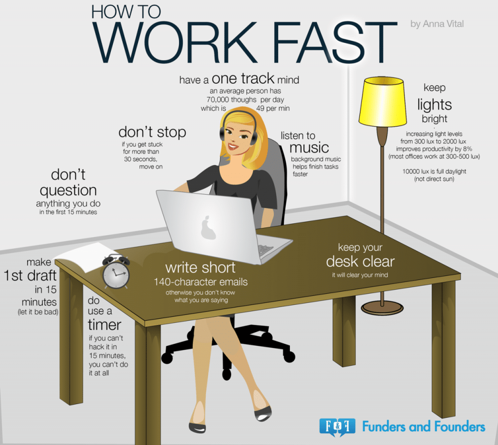 How to Work Fast 8 Figure Company