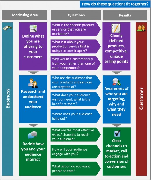 Marketing Plan 9 Brilliant Hacks.jpg