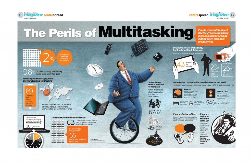 Multitasking You Want to Be Successful