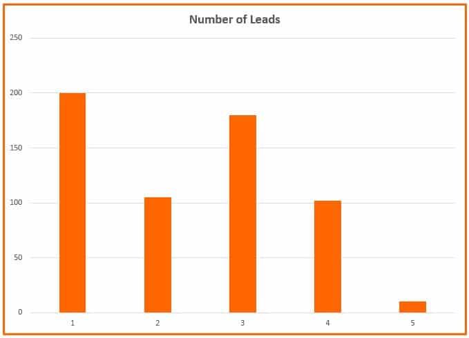Number of Leads 9 Brilliant Hacks