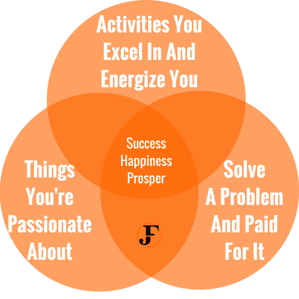 Play To Your Strengths