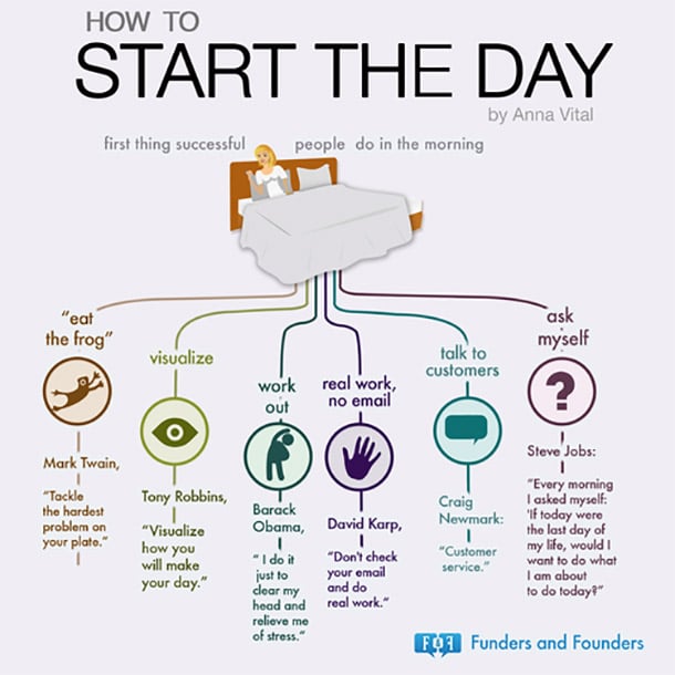 Habits of Successful Entrepreneurs