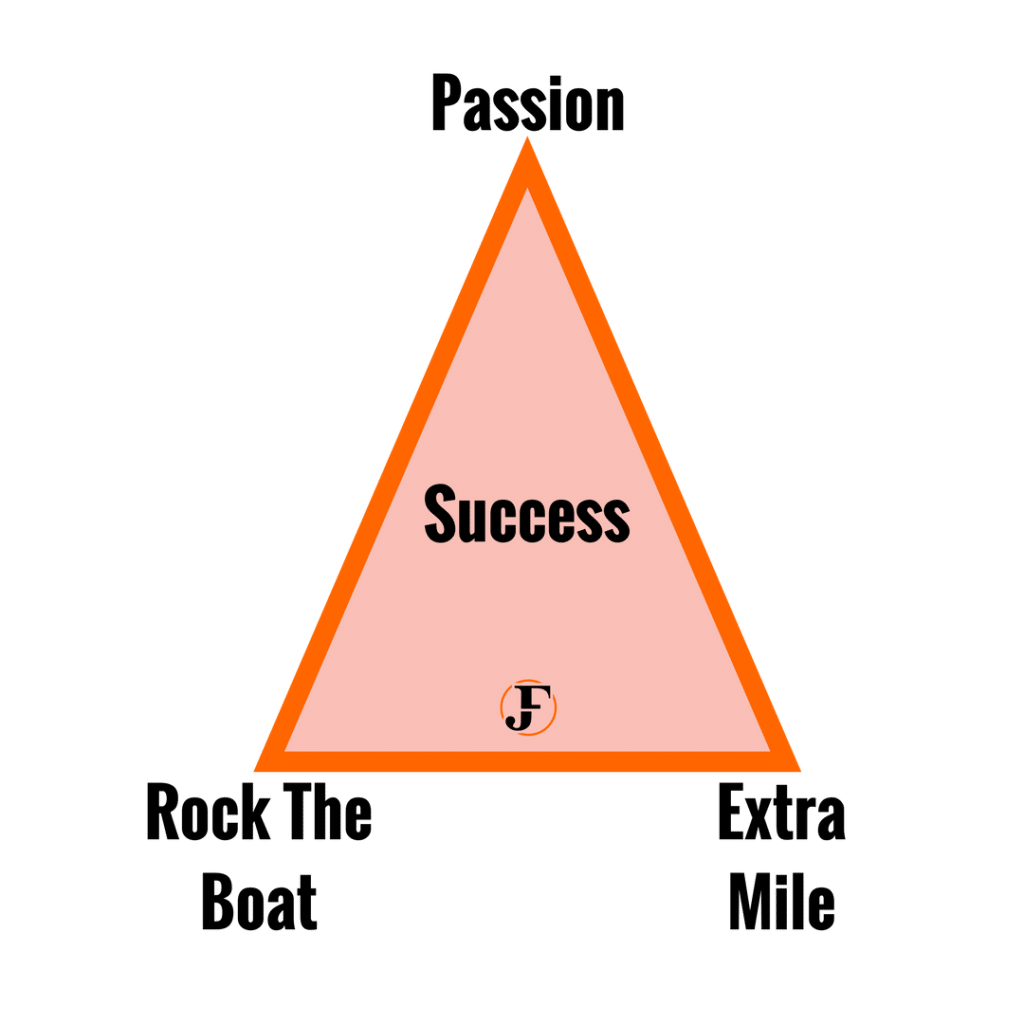 Success Triangle Habits of Successful Entrepreneurs